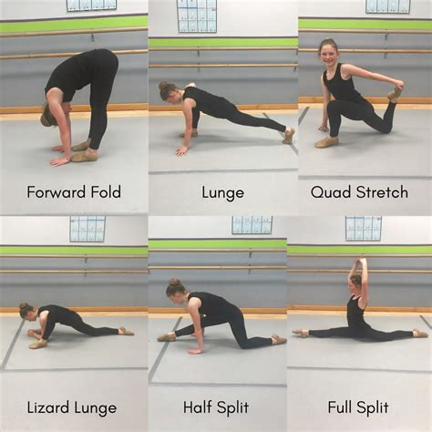 How long would it take to be able to do the splits?