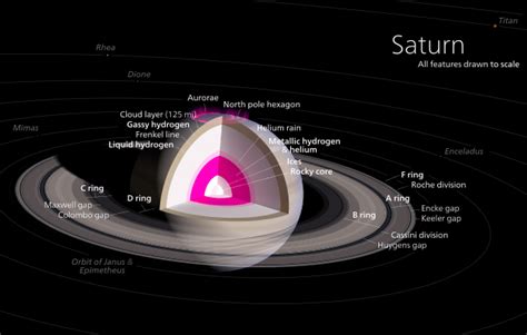How loud is Saturn?