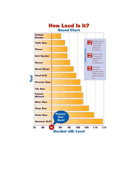 How loud is a concert?