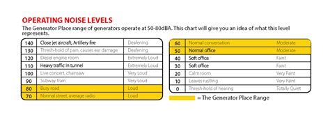 How loud is a generator?