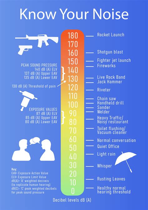 How loud is a quiet room?