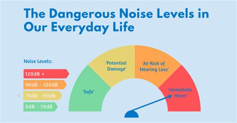 How loud is dangerously loud?