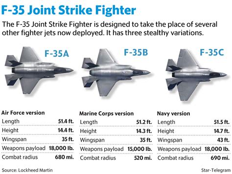 How loud is the F-35?