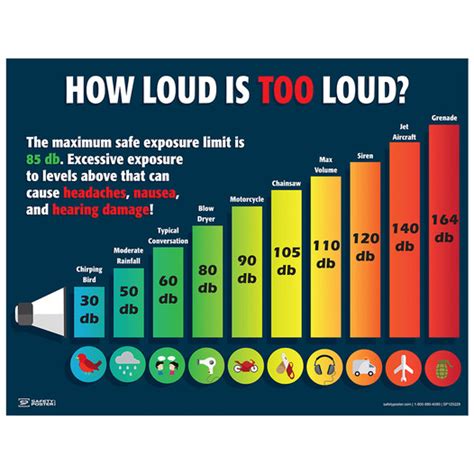 How loud is too loud for bedroom?