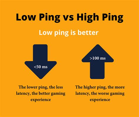 How low can ping be?