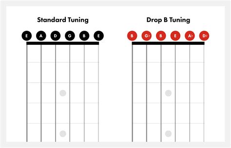 How low is drop B?