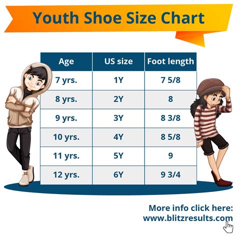 How many 15 19 year olds in Canada?