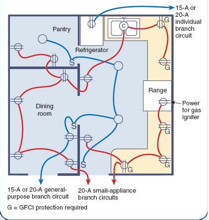 How many 20 amp branch circuits required in kitchen?