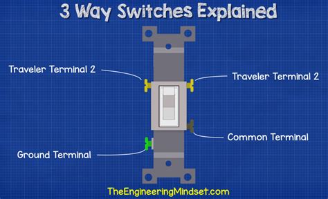 How many 3-way switches are required?