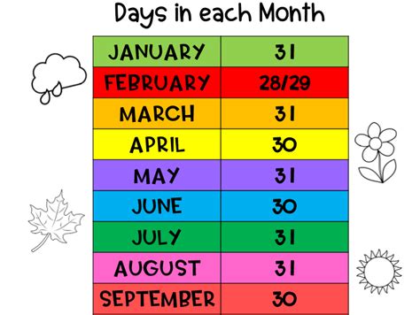 How many 30 days in a month?