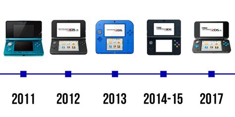 How many 3DS were sold?