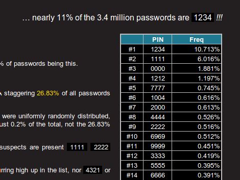 How many 4 digit codes are possible?