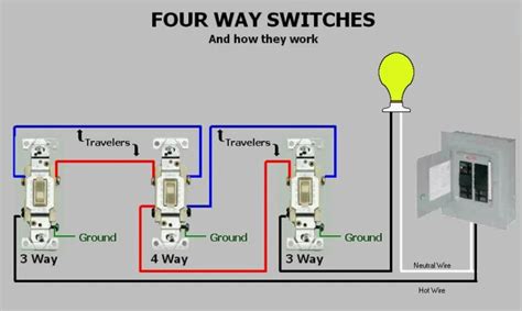 How many 4 way switches can you have?