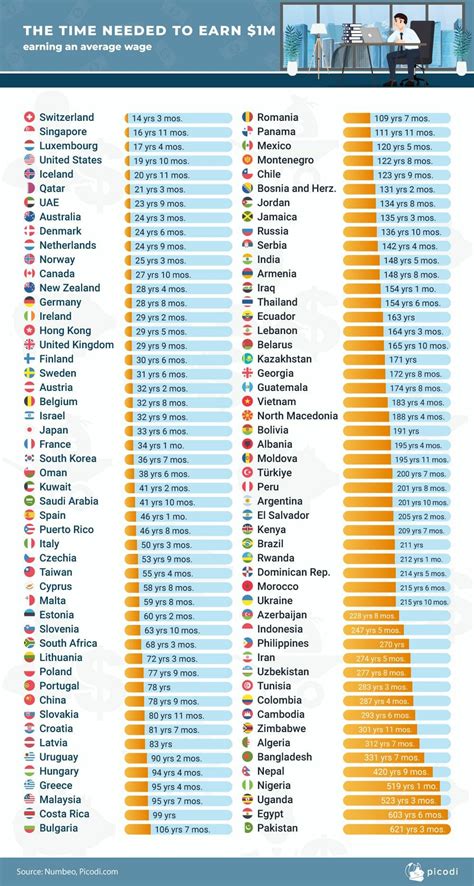 How many 40 year old millionaires are there?