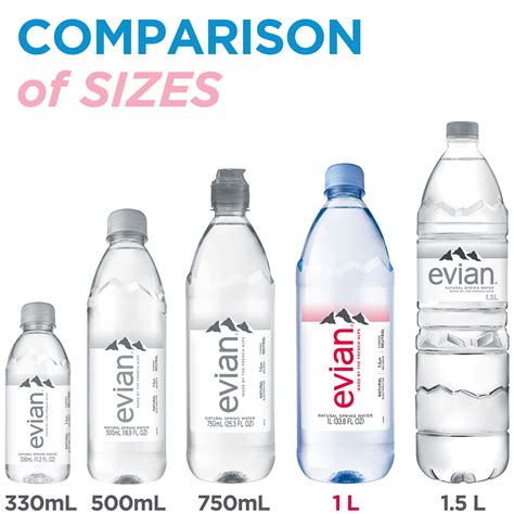 How many 500ml bottles is 1 litre?