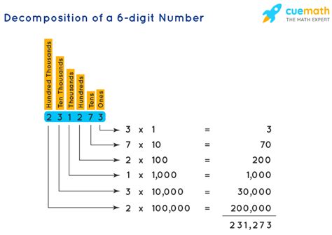 How many 6 digit numbers exist?