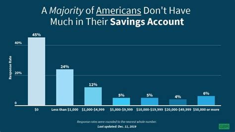 How many Americans don't have a checking account?