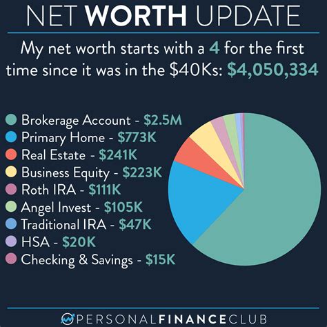 How many Americans have $4 million net worth?