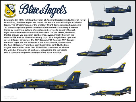 How many Blue Angels exist?