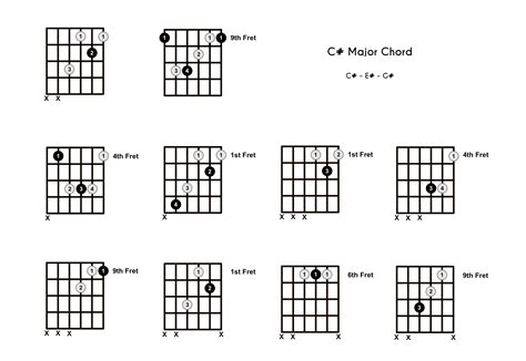 How many C chords are there?