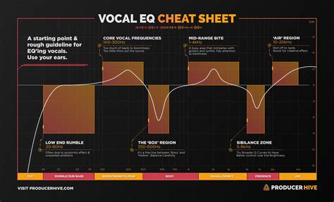 How many DB should vocals be in a song?