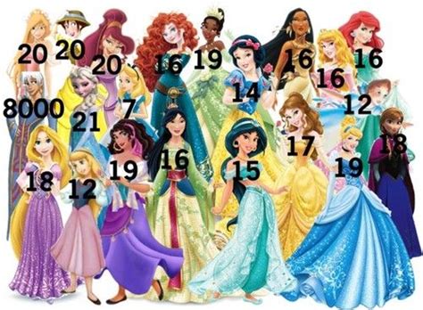 How many Disney princesses are under 18?
