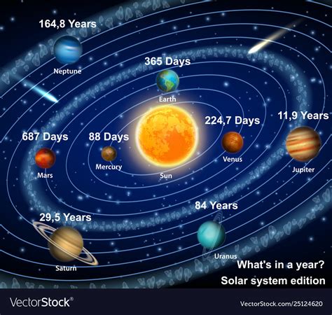 How many Earths are there in our universe?