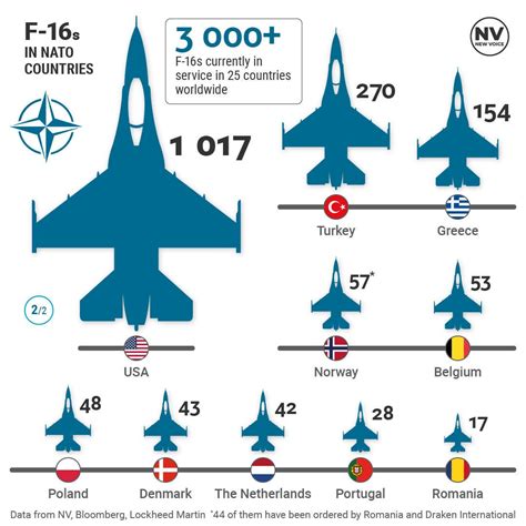 How many F 16 will Ukraine get?