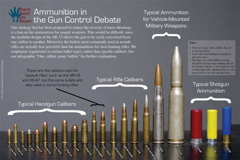 How many FPS is a 50 cal bullet?