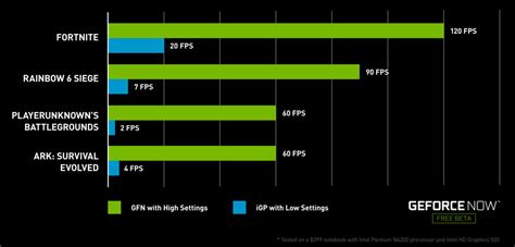 How many FPS is cloud gaming?