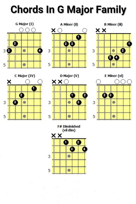 How many G chords are there?
