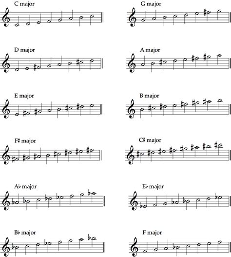 How many G major scales are there?