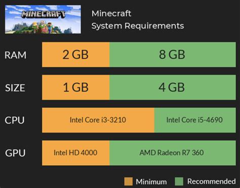 How many GB do I need on my laptop?