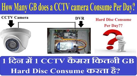 How many GB does a CCTV camera consume per month?