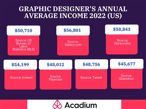 How many GB does a digital artist need?