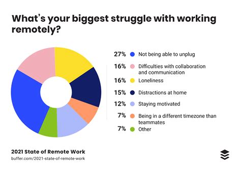 How many GB does remote work use?