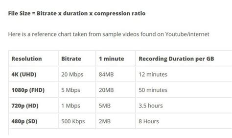 How many GB is 1080p per hour?