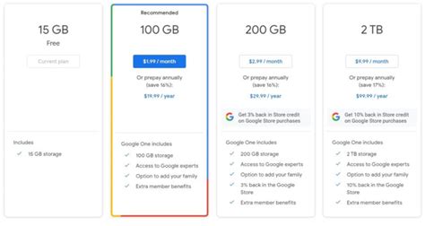 How many GB is Google Drive for free?