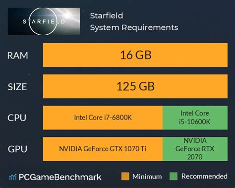 How many GB is Starfield on PC?