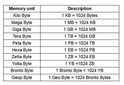 How many GB is a 2TB drive?