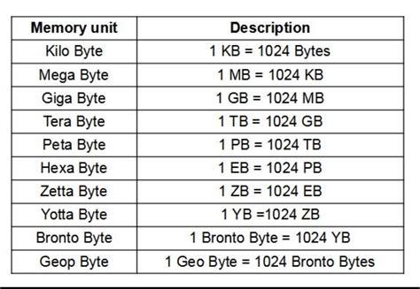 How many GB is best for a laptop?