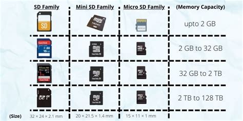 How many GB is good for an SD card?