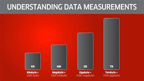 How many GB is normal to use in a month?