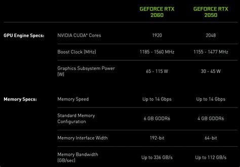 How many GB of GPU is enough for gaming?