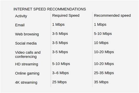 How many GB of Internet do I need for gaming?