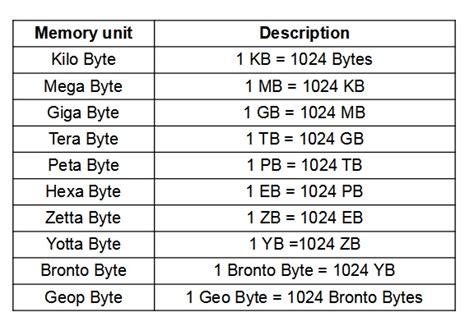How many GB should a computer have for college?
