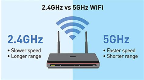 How many GHz is my WiFi?