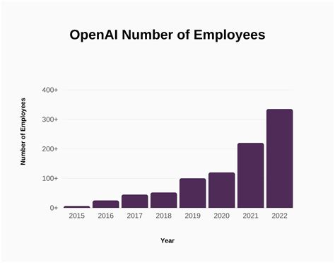 How many GPU does OpenAI have?