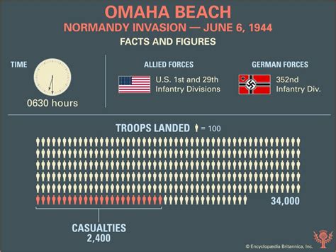 How many Germans died at Normandy?