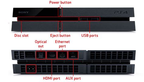 How many HDMI does PS4 have?